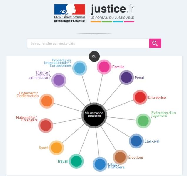 Portalis_Justice.fr
