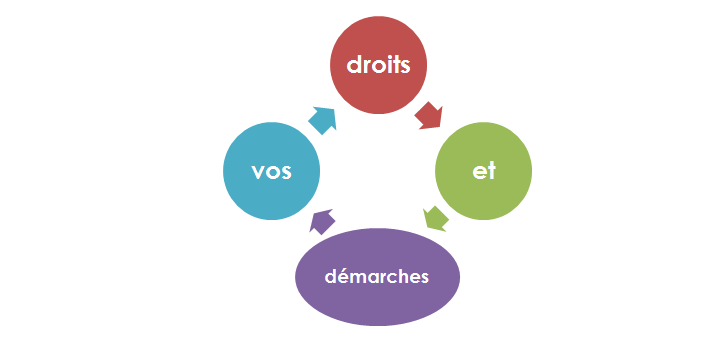 logo vos droits et démarches