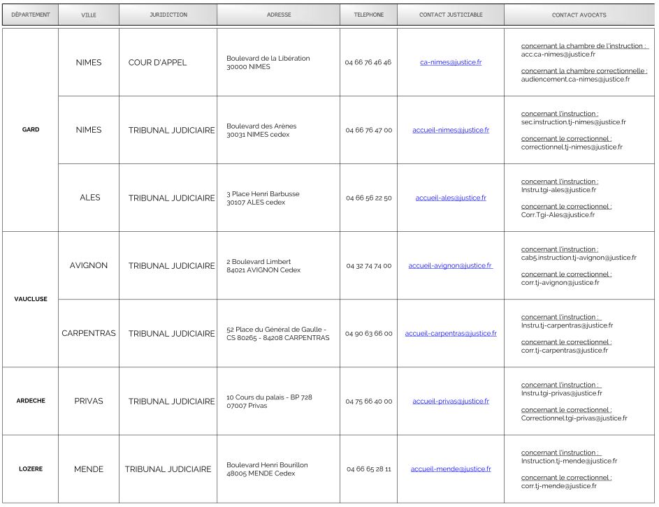 Annuaire des tribunaux