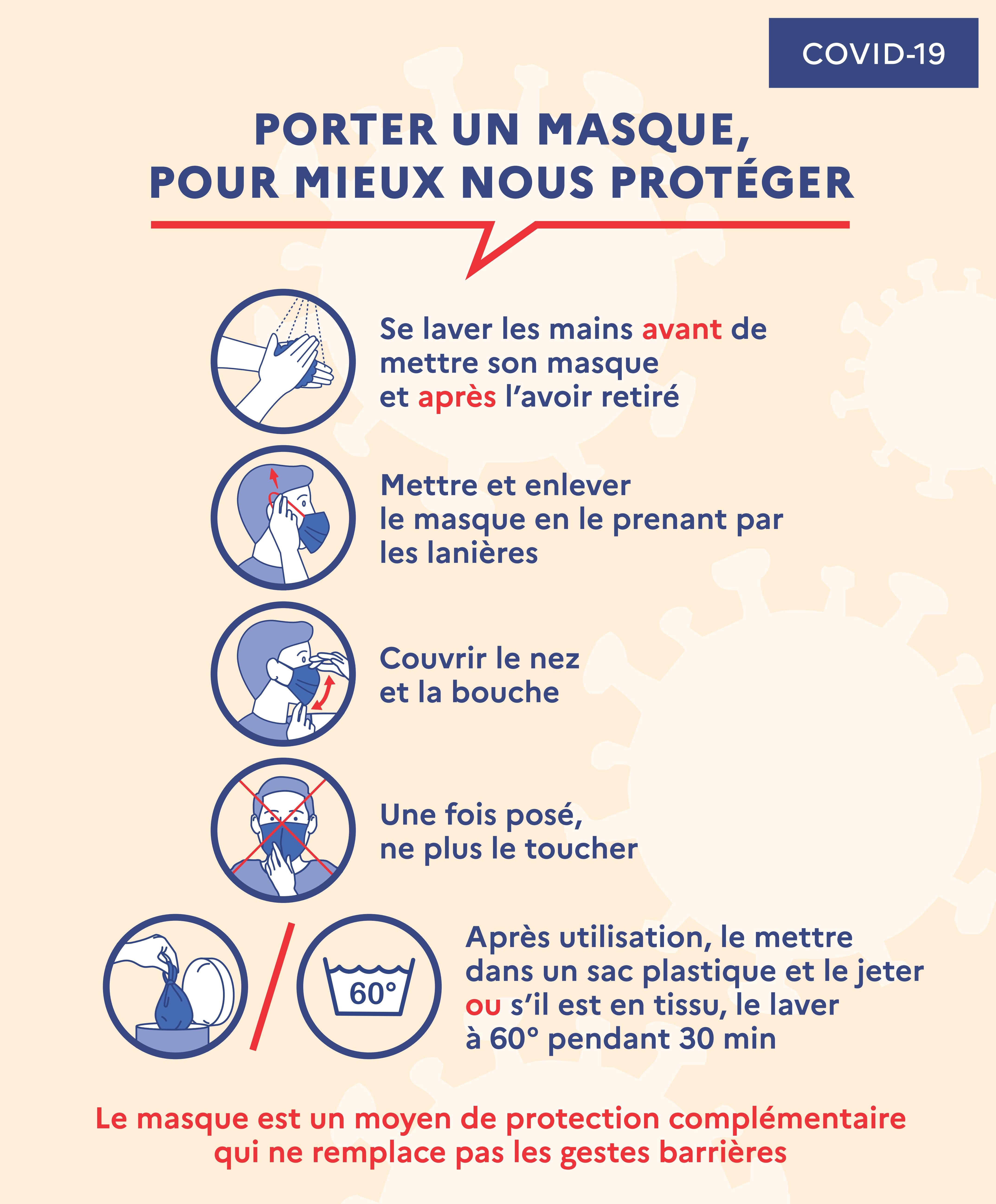 Porter un masque pour mieux nous protéger