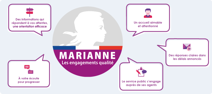 charte Marianne