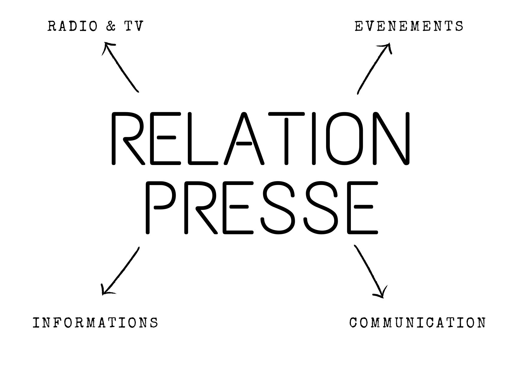 Relation presse