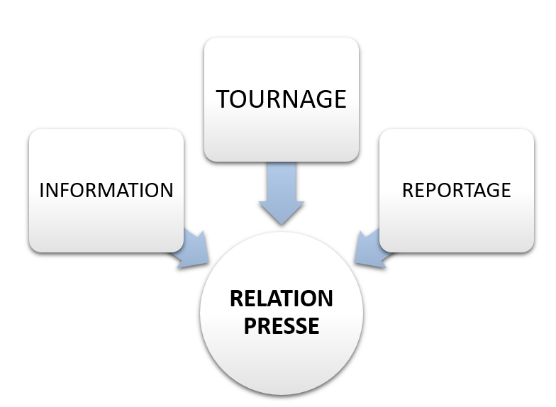 Image relation presse média