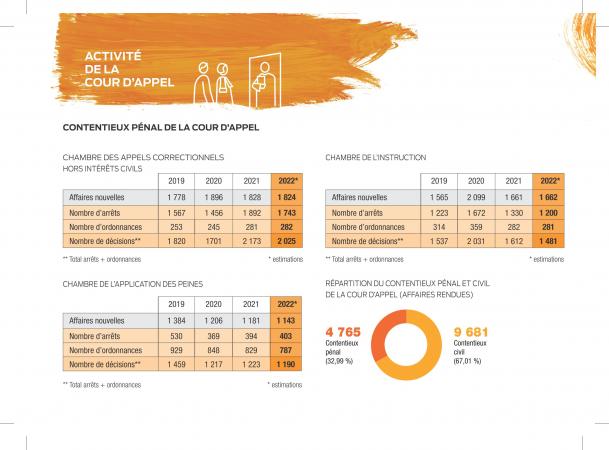 Livret d'audience solennelle de rentrée P6