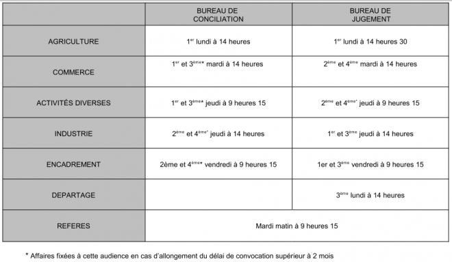 Audiences CPH Laval