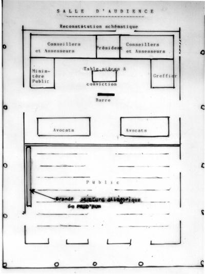 Plan audience