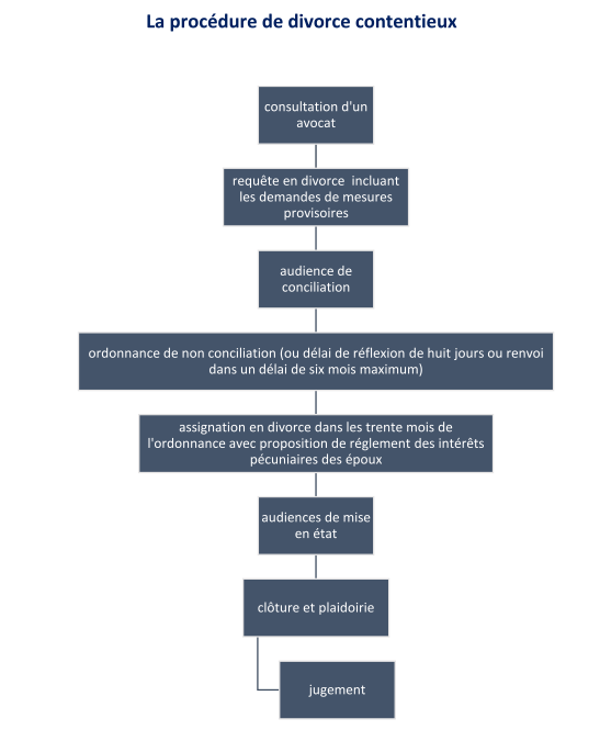 Mairie-FACV : conciliation ou divorce? 