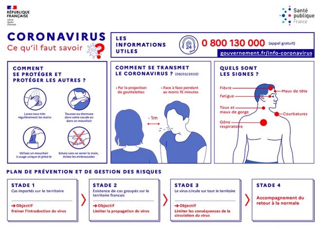 Infos coronavirus