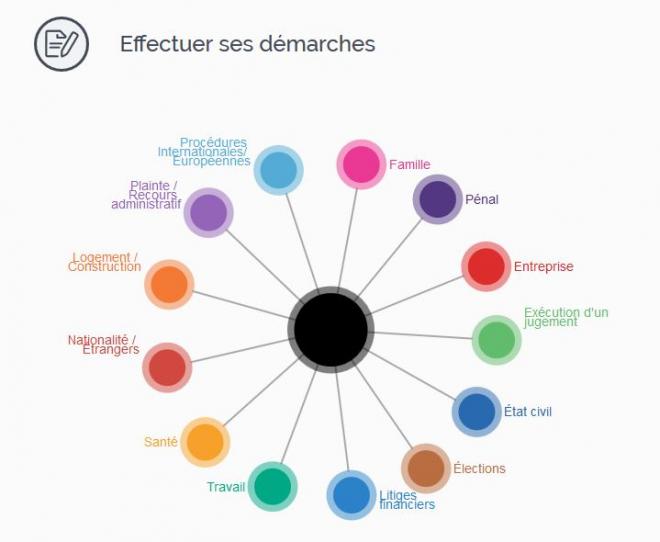 justice.fr effectuer ses démarches