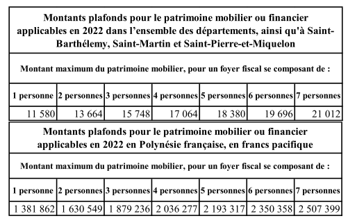 plafonds patrimoine AJ 2022