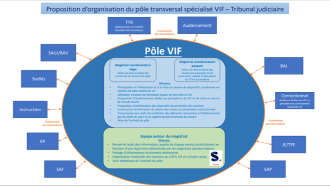 pôle VIF TJ NANCY 2