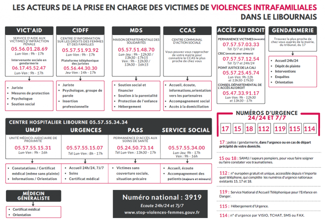 acteurs des vifs la cali