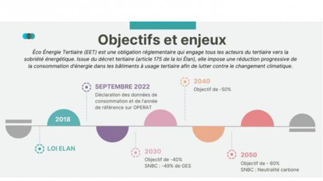 Ecologie