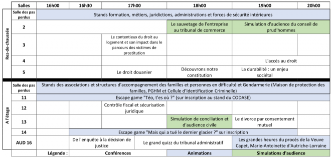 Tableau des conférences