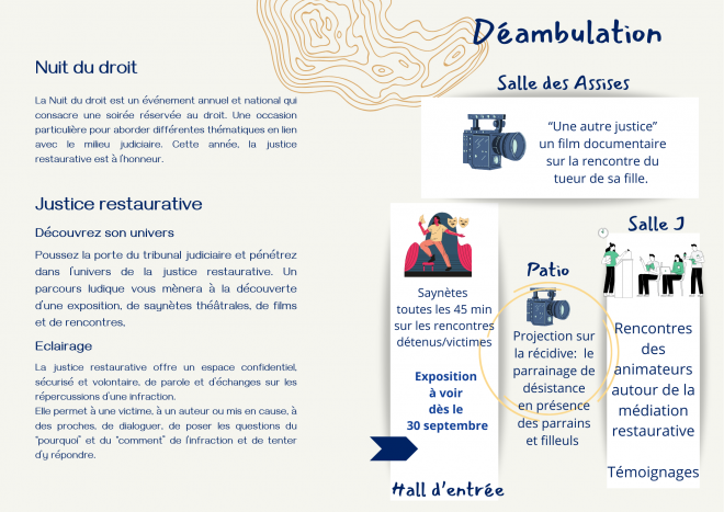 Descriptif du programme