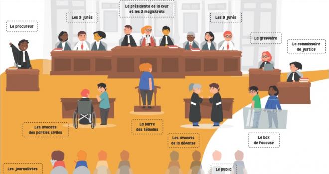 Déroulement d'une audience pénale