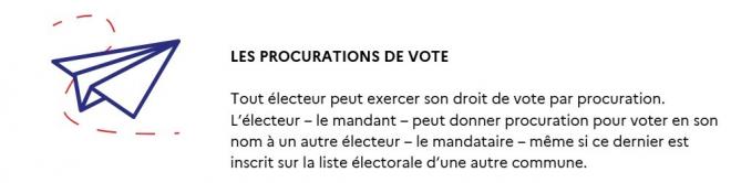 Les procurations de vote