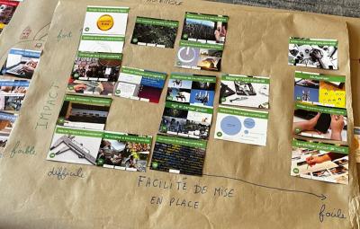 La fresque des solutions dégagées par les participants